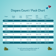 Load image into Gallery viewer, Kiddicare Baby Diapers